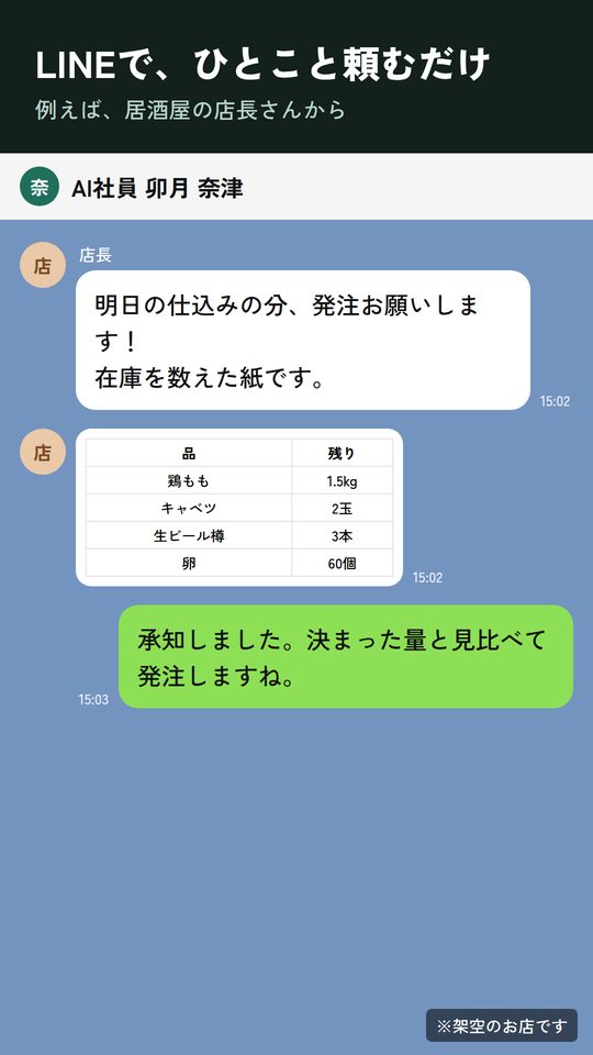 飲食店の例:LINEでAI社員に頼む画面(架空)