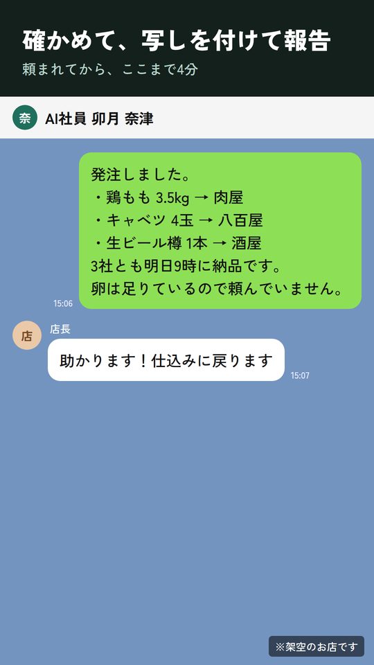 飲食店の例:AI社員からの報告(架空)