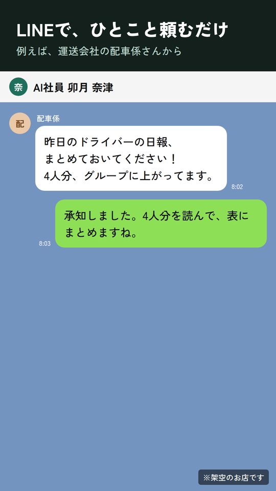 運送の例:LINEでAI社員に頼む画面(架空)