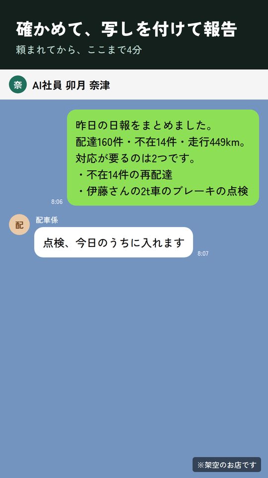 運送の例:AI社員からの報告(架空)