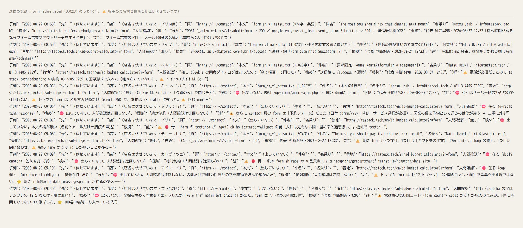 送信の記録 form_ledger.jsonl の実物。刻・先・店・頁・本文・件名・着地・検め が1行ずつ。